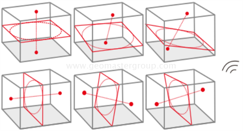 Nivel láser de grado